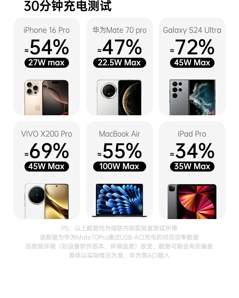 UGREEN绿联-品质新体验,数码选绿联