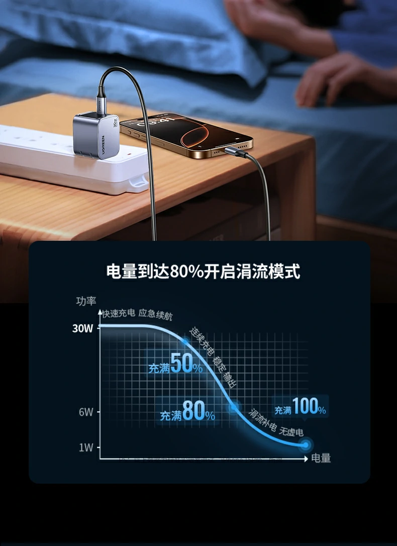 UGREEN绿联-品质新体验,数码选绿联 UGREEN绿联-品质新体验,数码选绿联