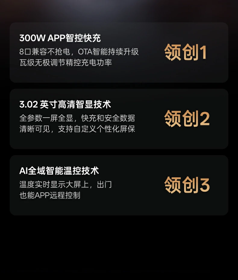 绿联300W桌面充电站三大领创技术介绍：300W APP智控快充、3.02英寸高清智显技术、AI全域智能温控