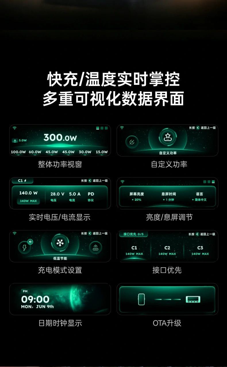 绿联300W桌面充电站快充与温度实时掌控可视化界面：整体功率视窗、自定义功率、实时电压电流、亮度与息屏调节、充电模式设置、接口优先、日期时钟显示、OTA升级八大功能模块