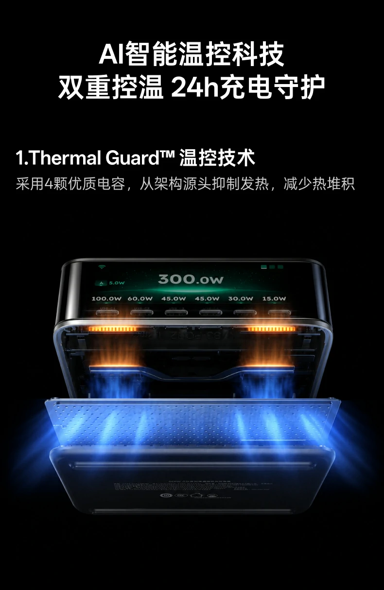 绿联300W桌面充电站AI智能温控科技介绍：Thermal Guard温控技术采用4颗优质电容从架构源头抑制发热减少热堆积，双重控温24小时充电守护