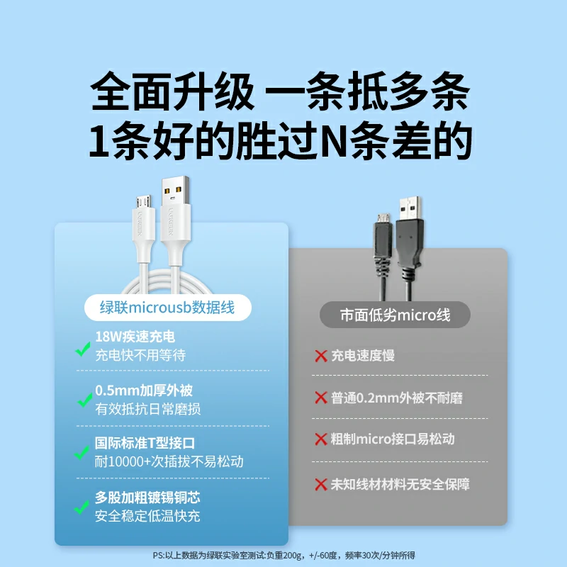 绿联Micro USB安卓数据线