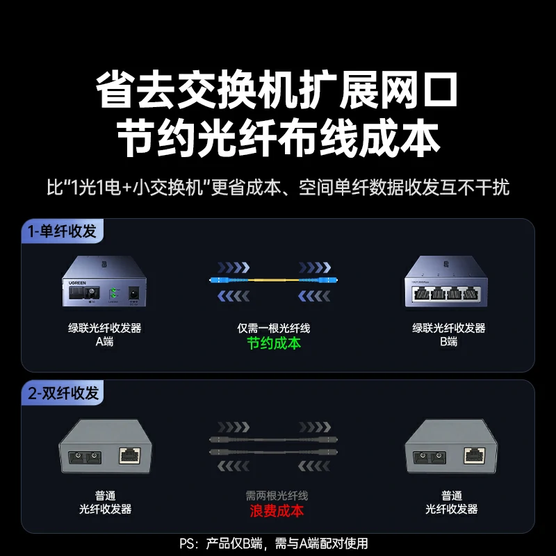 绿联千兆单纤光纤收发器 1光4电 3km传输