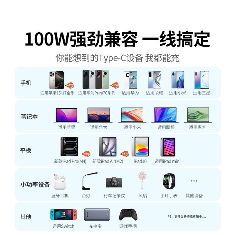 绿联100W Type-C数据线