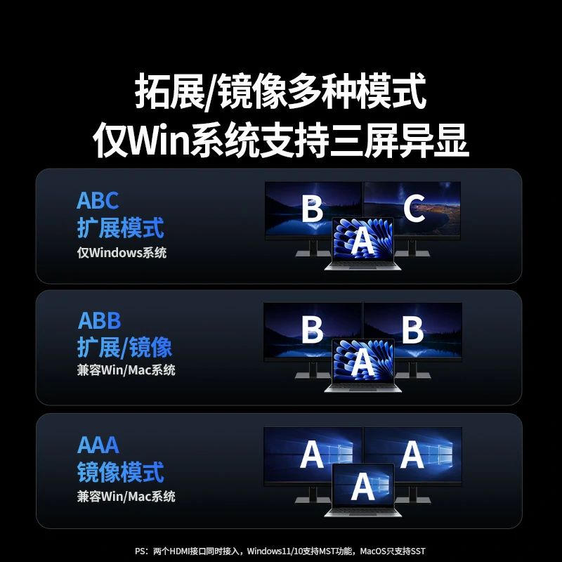 绿联Type-C扩展坞 双HDMI三屏异显