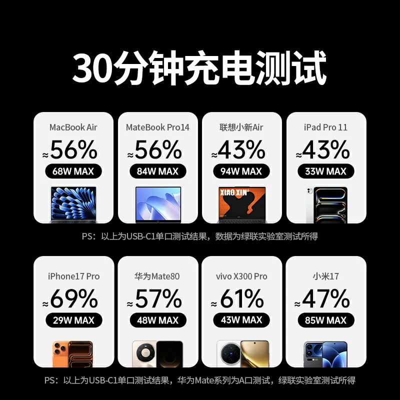 绿联T6梯形排插 100W氮化镓桌面充电站