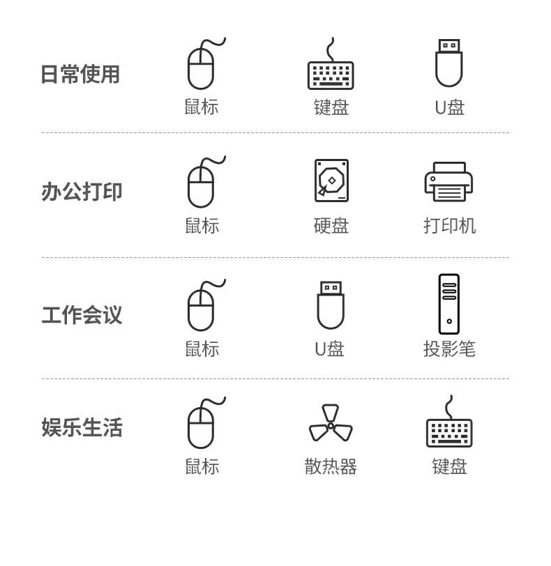 UGREEN绿联-品质新体验,数码选绿联 UGREEN绿联-品质新体验,数码选绿联