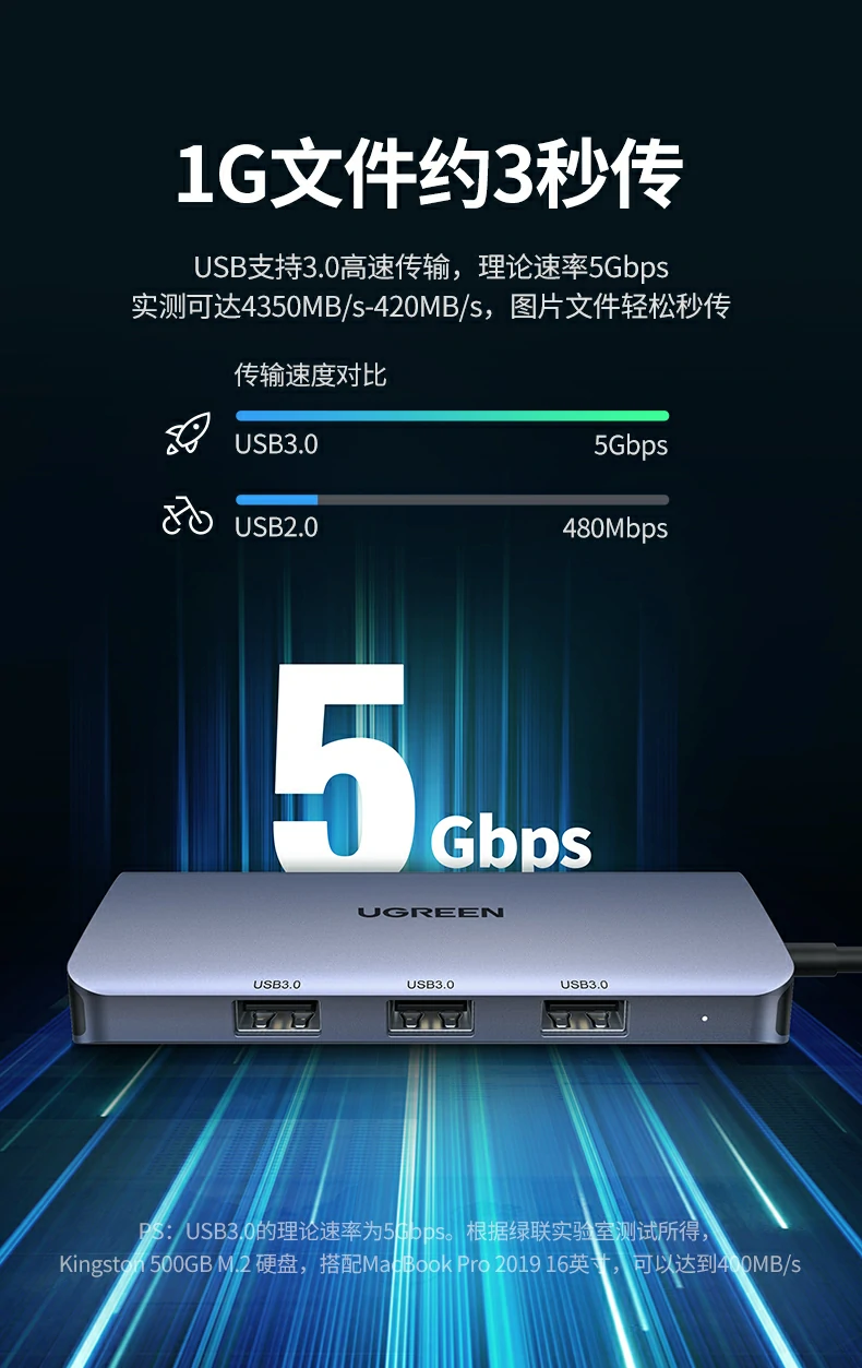 UGREEN绿联-品质新体验,数码选绿联 UGREEN绿联-品质新体验,数码选绿联