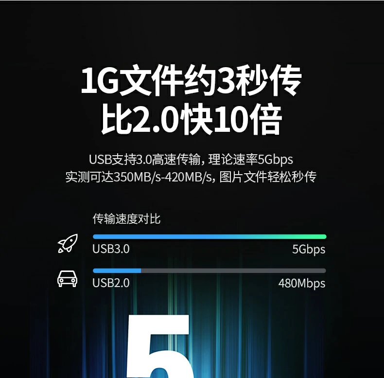 UGREEN绿联-品质新体验,数码选绿联 UGREEN绿联-品质新体验,数码选绿联