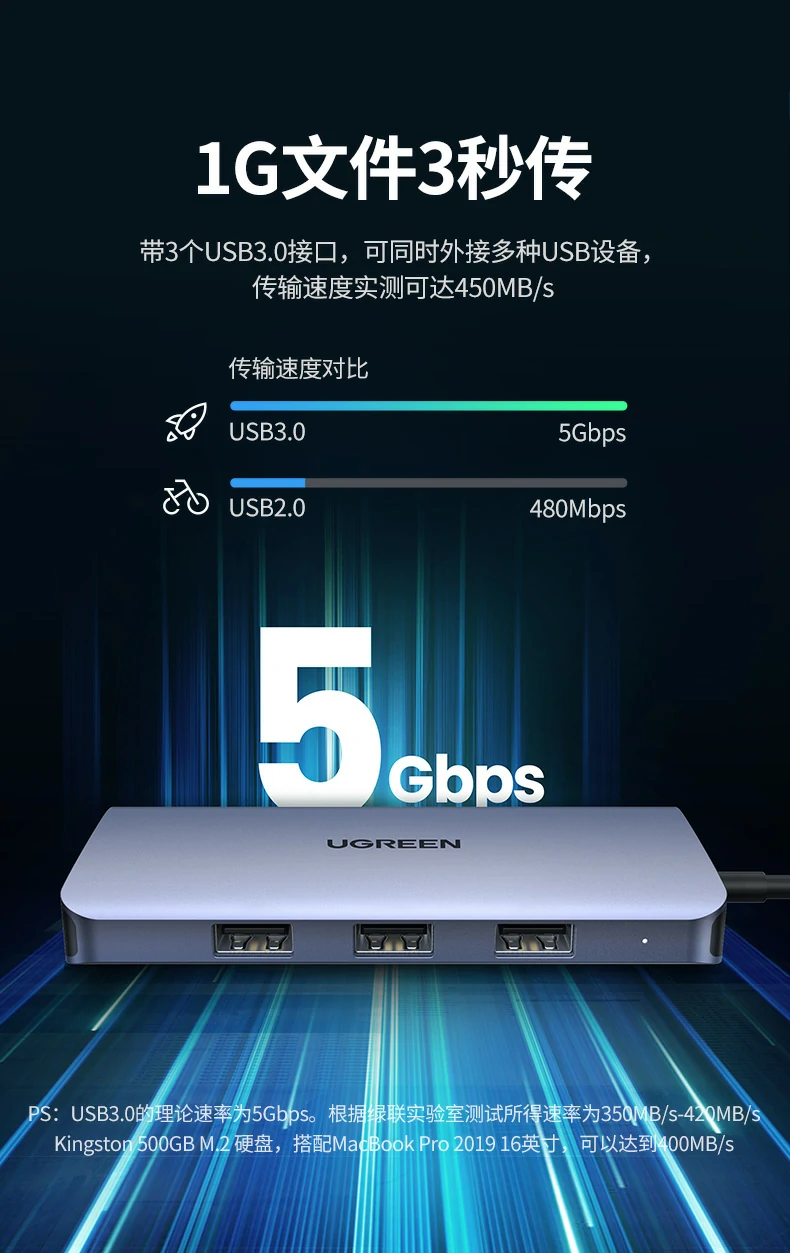 UGREEN绿联-品质新体验,数码选绿联 UGREEN绿联-品质新体验,数码选绿联