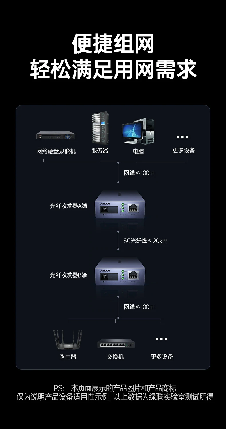UGREEN绿联-品质新体验,数码选绿联 UGREEN绿联-品质新体验,数码选绿联