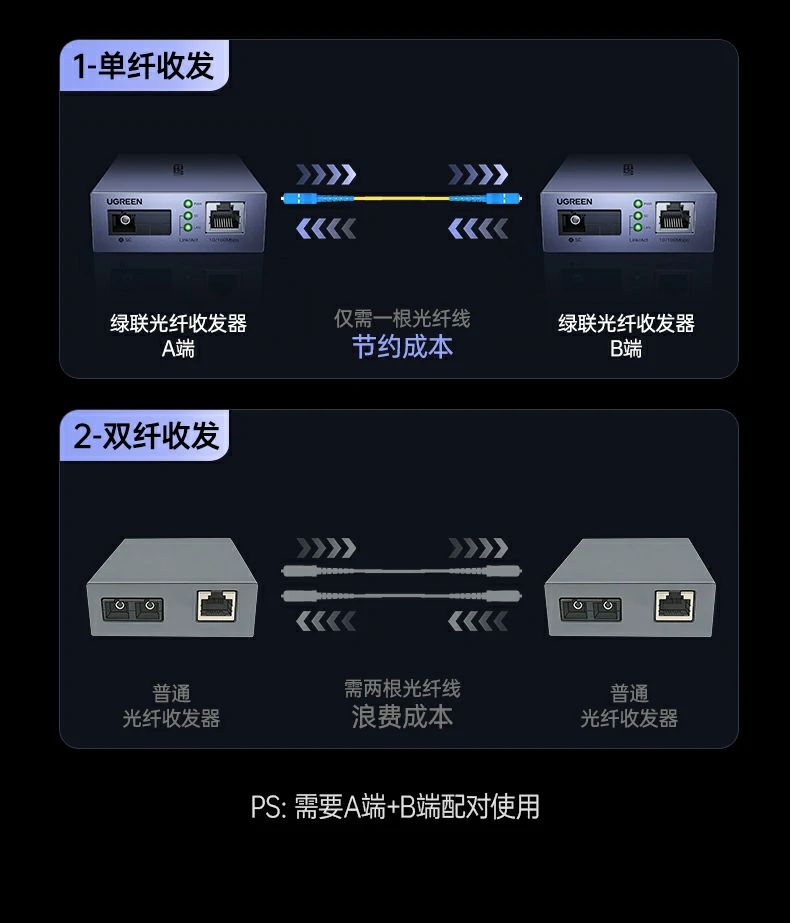 UGREEN绿联-品质新体验,数码选绿联 UGREEN绿联-品质新体验,数码选绿联