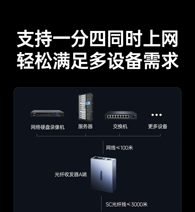 UGREEN绿联-品质新体验,数码选绿联 UGREEN绿联-品质新体验,数码选绿联