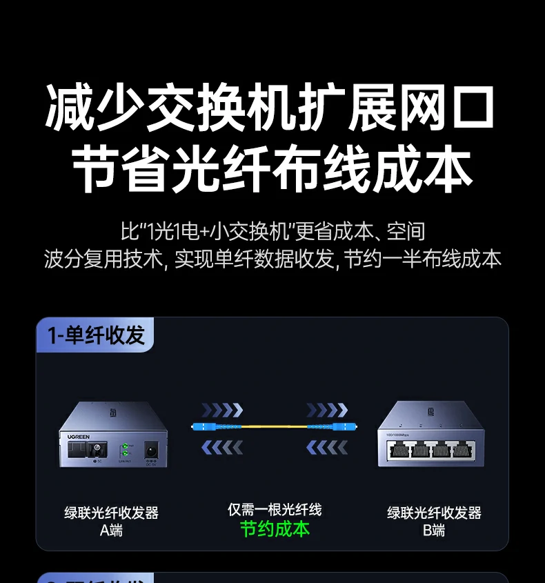 UGREEN绿联-品质新体验,数码选绿联 UGREEN绿联-品质新体验,数码选绿联