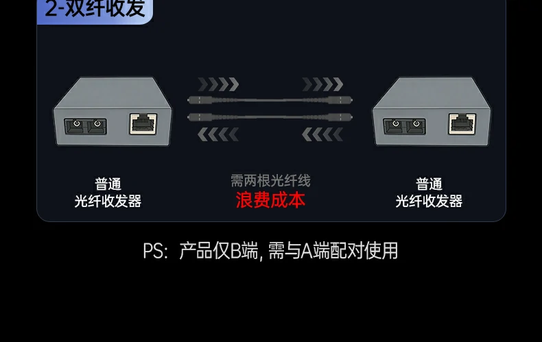 UGREEN绿联-品质新体验,数码选绿联 UGREEN绿联-品质新体验,数码选绿联