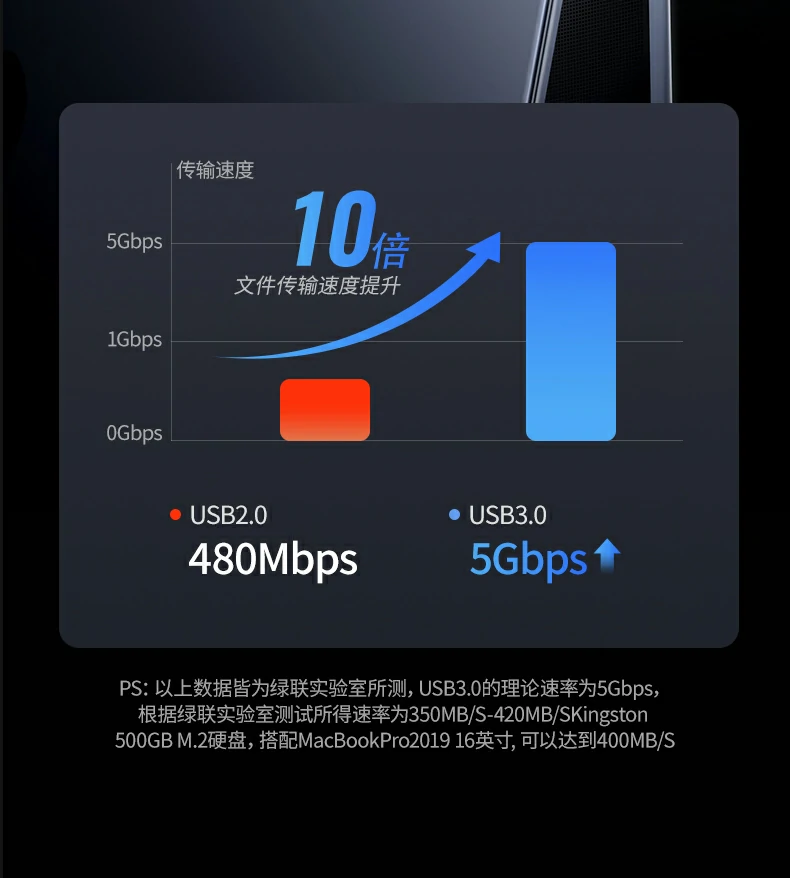 UGREEN绿联-品质新体验,数码选绿联 UGREEN绿联-品质新体验,数码选绿联