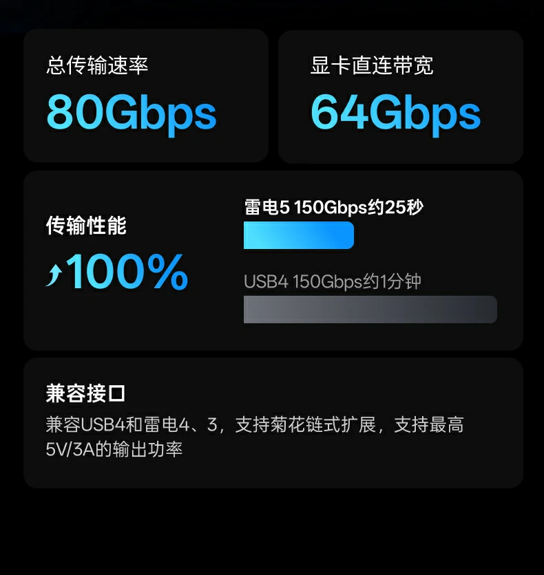 UGREEN绿联-品质新体验,数码选绿联 UGREEN绿联-品质新体验,数码选绿联