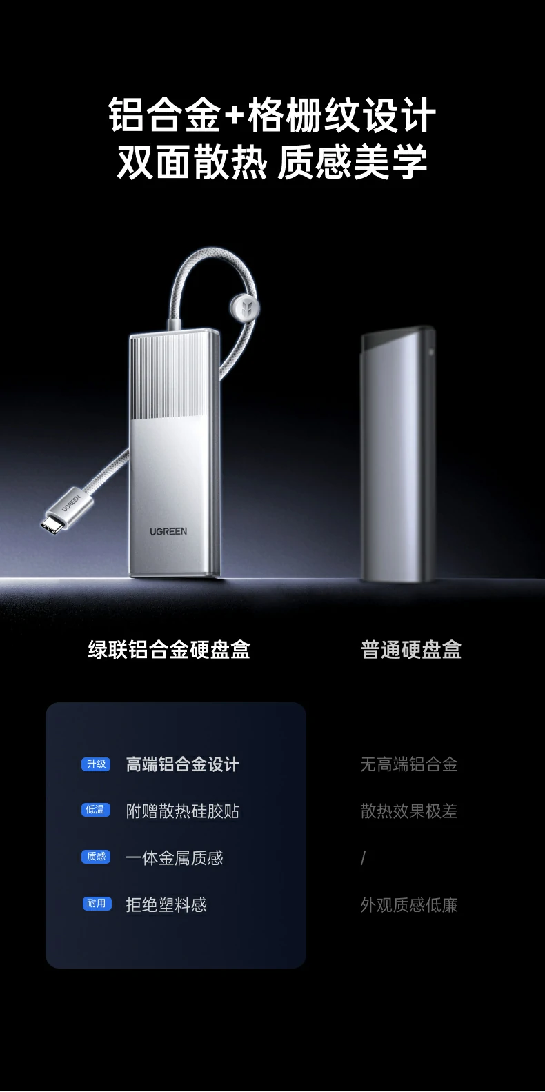 UGREEN绿联-品质新体验,数码选绿联