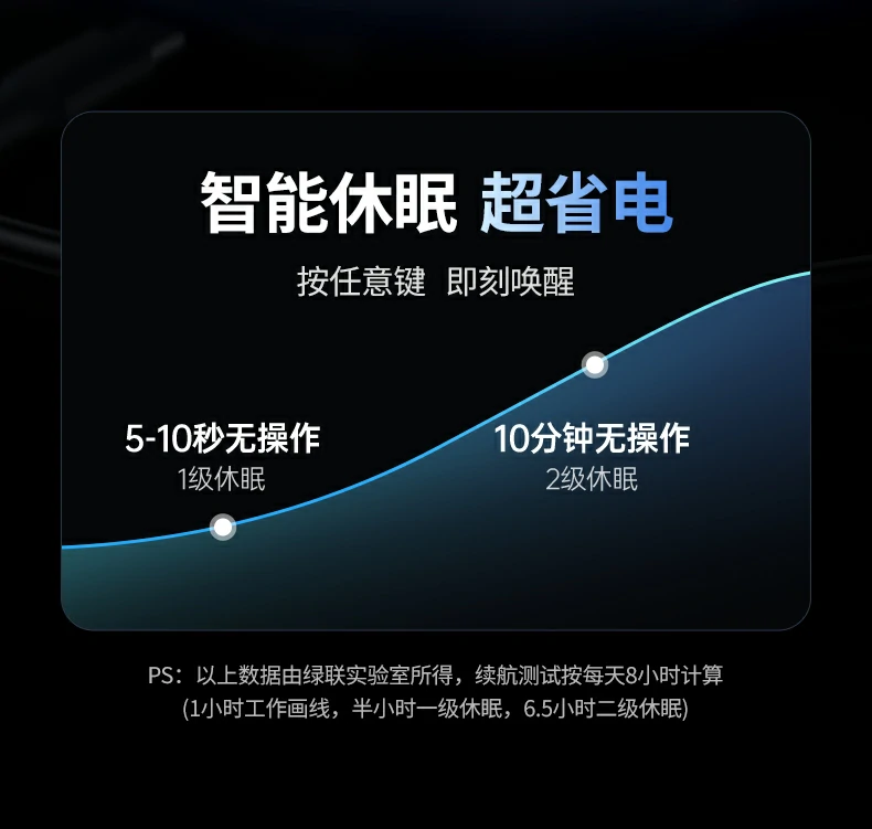 UGREEN绿联-品质新体验,数码选绿联 UGREEN绿联-品质新体验,数码选绿联