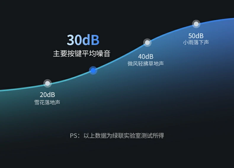 UGREEN绿联-品质新体验,数码选绿联 UGREEN绿联-品质新体验,数码选绿联