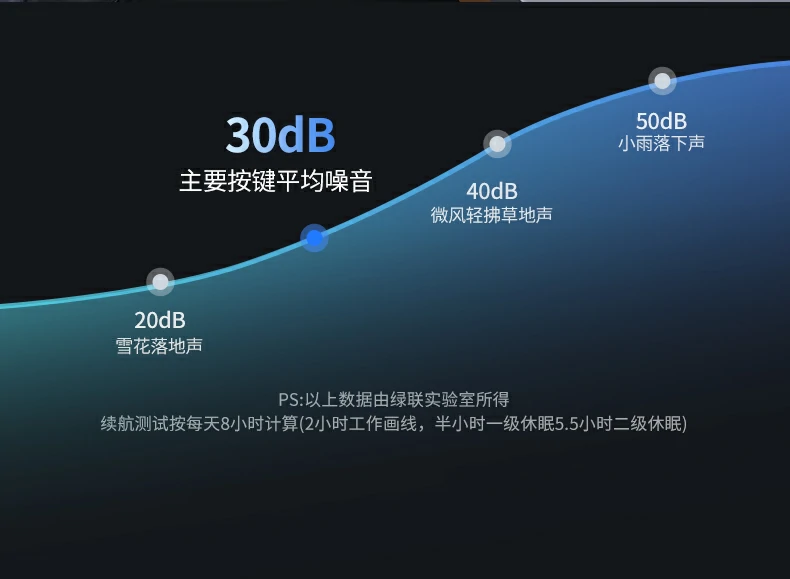UGREEN绿联-品质新体验,数码选绿联 UGREEN绿联-品质新体验,数码选绿联