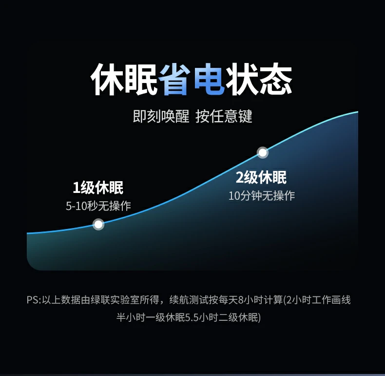 UGREEN绿联-品质新体验,数码选绿联 UGREEN绿联-品质新体验,数码选绿联