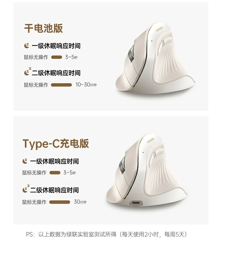 UGREEN绿联-品质新体验,数码选绿联 UGREEN绿联-品质新体验,数码选绿联