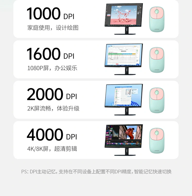 UGREEN绿联-品质新体验,数码选绿联 UGREEN绿联-品质新体验,数码选绿联