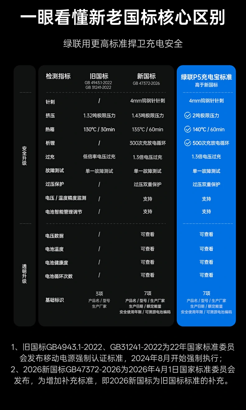 UGREEN绿联-品质新体验,数码选绿联 UGREEN绿联-品质新体验,数码选绿联