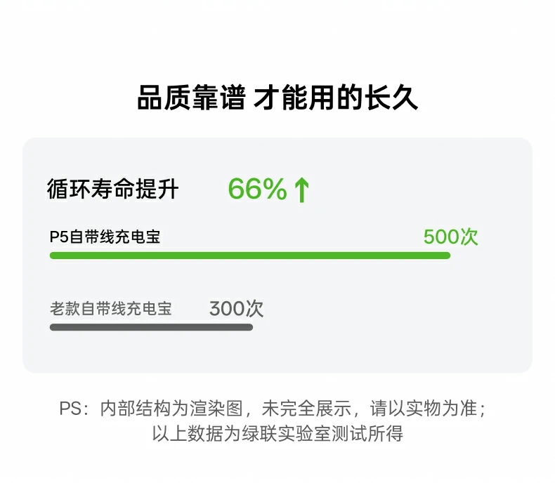 UGREEN绿联-品质新体验,数码选绿联 UGREEN绿联-品质新体验,数码选绿联