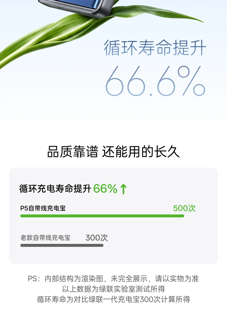 UGREEN绿联-品质新体验,数码选绿联 UGREEN绿联-品质新体验,数码选绿联