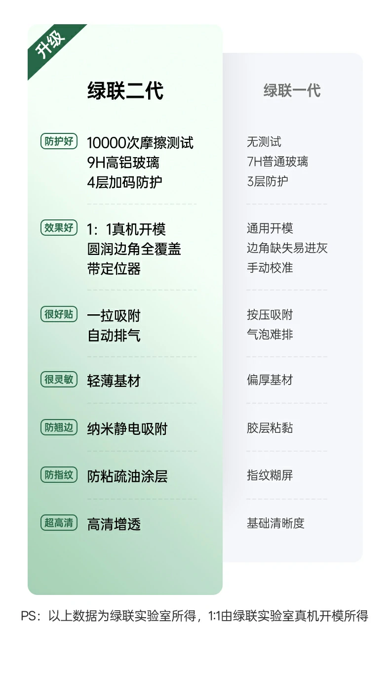 UGREEN绿联-品质新体验,数码选绿联