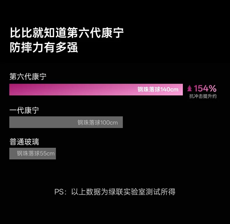 UGREEN绿联-品质新体验,数码选绿联