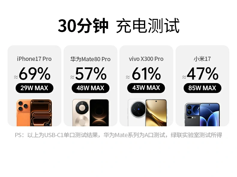 UGREEN绿联-品质新体验,数码选绿联