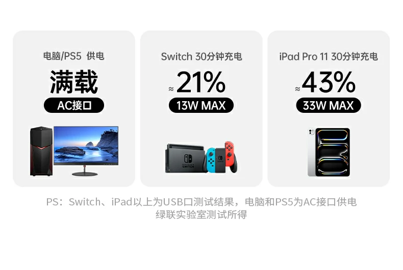UGREEN绿联-品质新体验,数码选绿联
