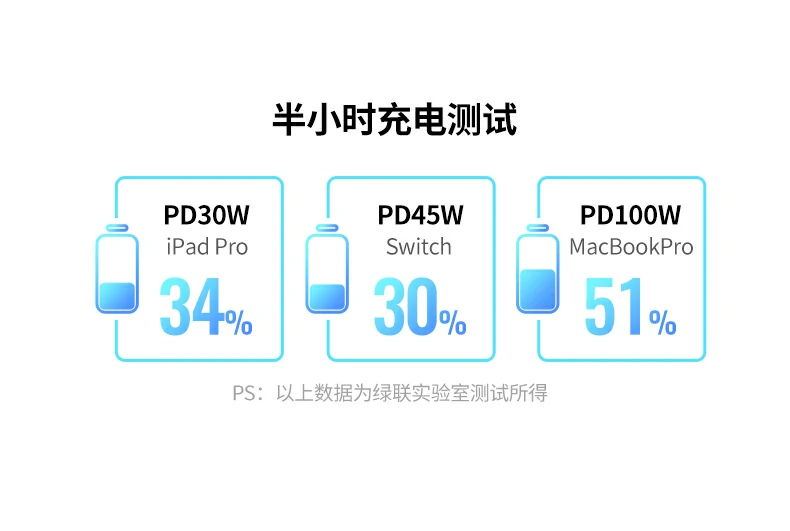 UGREEN绿联-品质新体验,数码选绿联