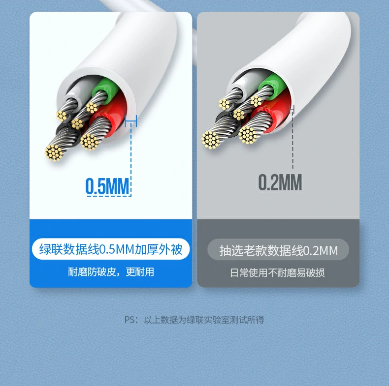 UGREEN绿联-品质新体验,数码选绿联