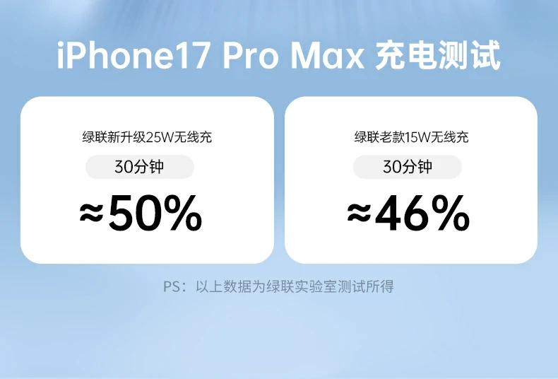 UGREEN绿联-品质新体验,数码选绿联 UGREEN绿联-品质新体验,数码选绿联
