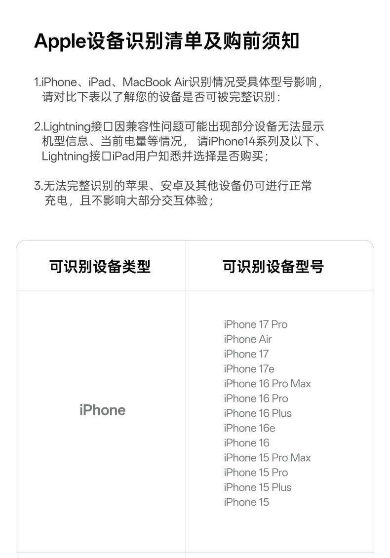 UGREEN绿联-品质新体验,数码选绿联 UGREEN绿联-品质新体验,数码选绿联