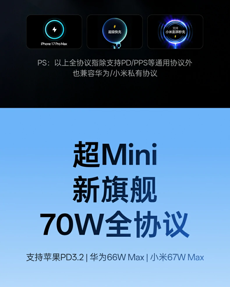 UGREEN绿联首款中国区定制全协议充电器 UGREEN绿联首款中国区定制全协议充电器