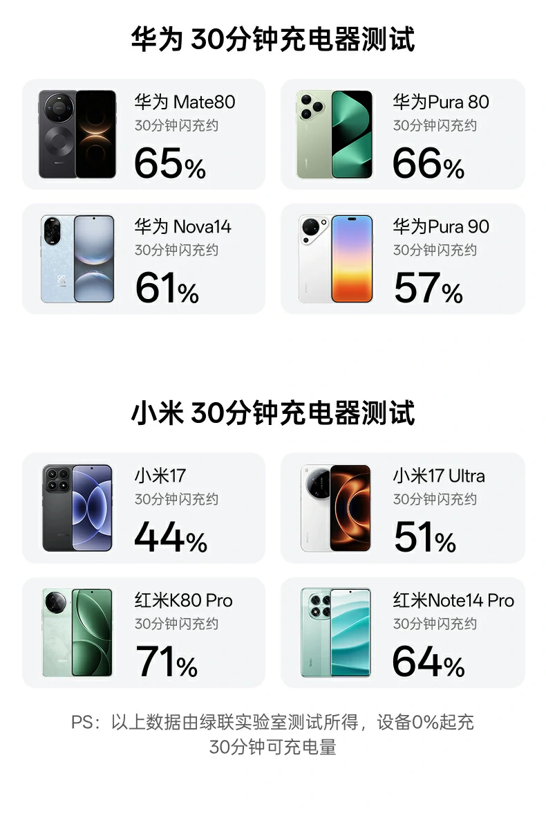 UGREEN绿联-品质新体验,数码选绿联 UGREEN绿联-品质新体验,数码选绿联