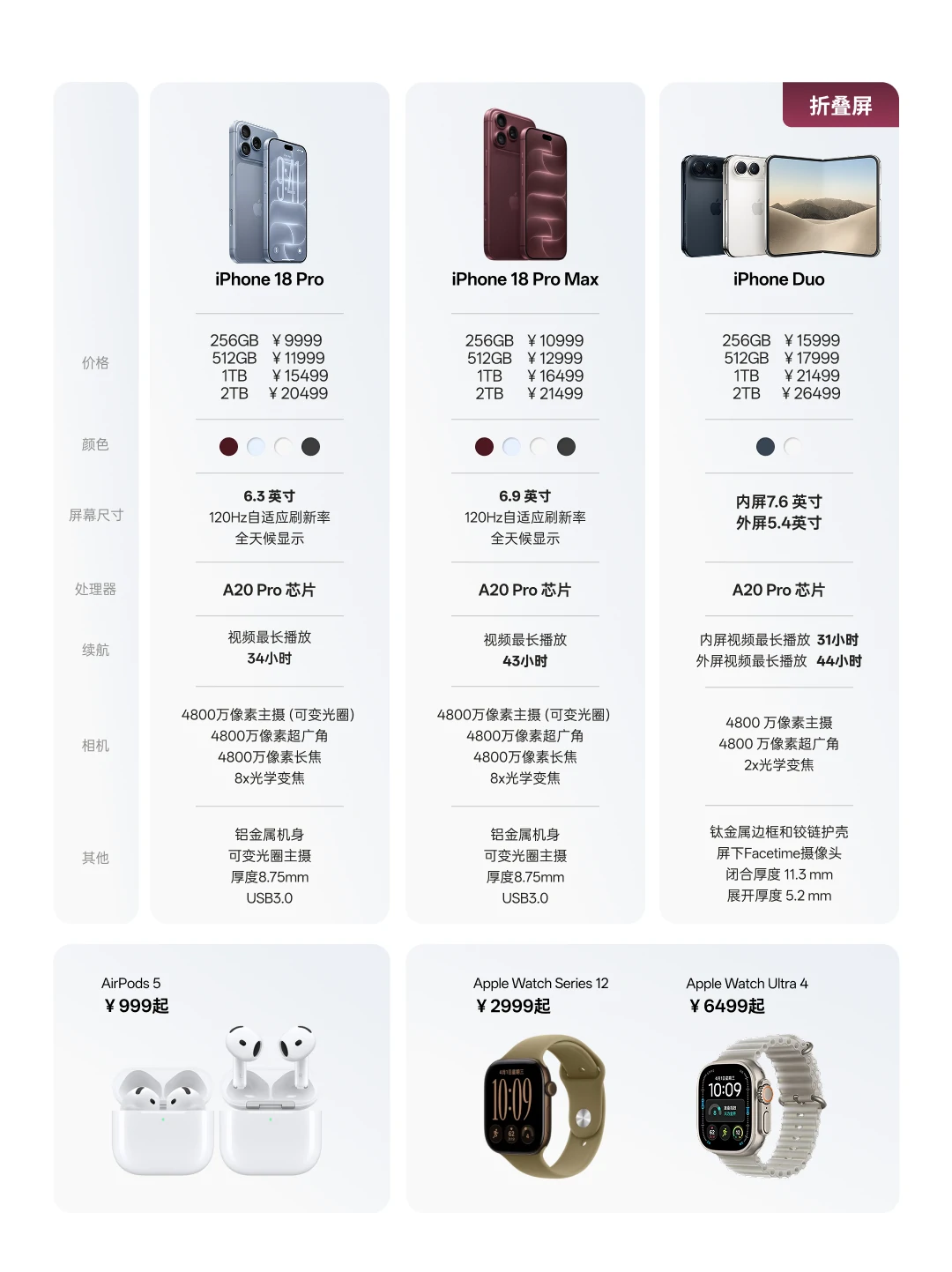 UGREEN绿联-品质新体验,数码选绿联