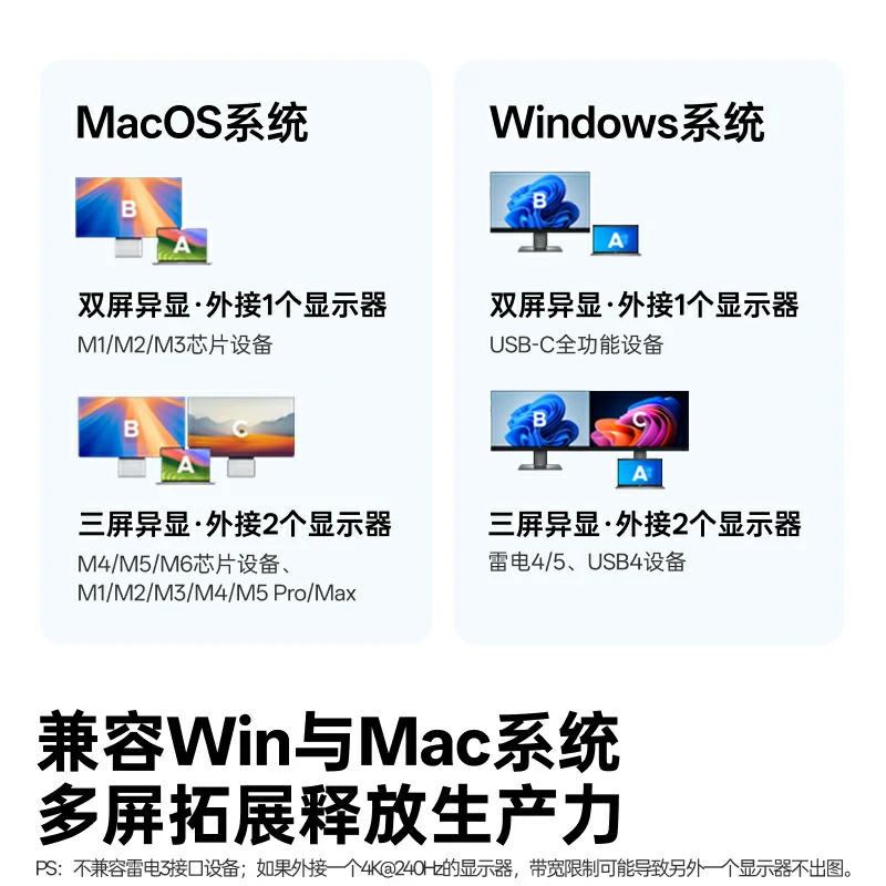 绿联USB4扩展坞40Gbps双8K多屏异显140W供电