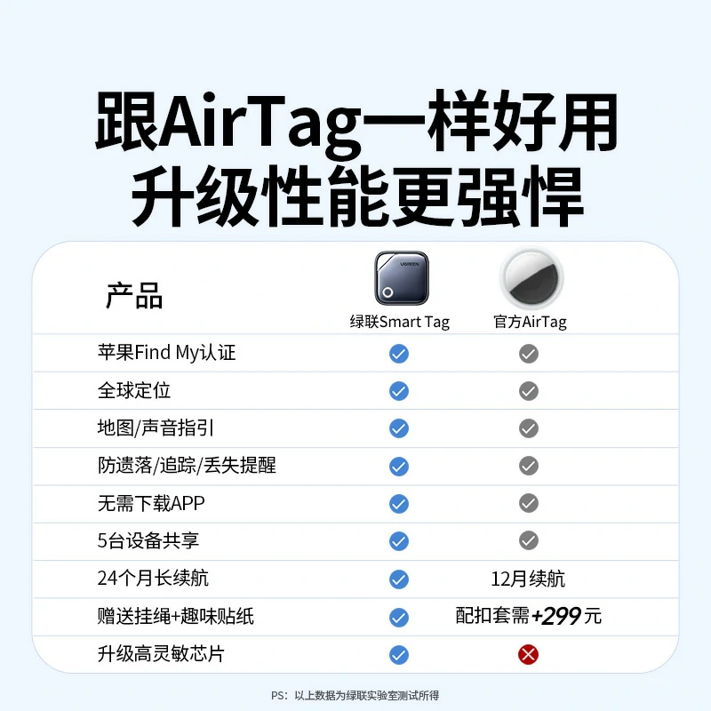 绿联苹果认证SmartTag智能防丢器 电池款