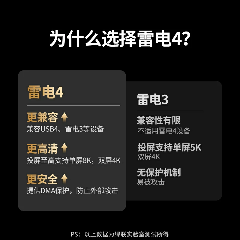 绿联13合1雷电4多功能拓展坞双屏4K