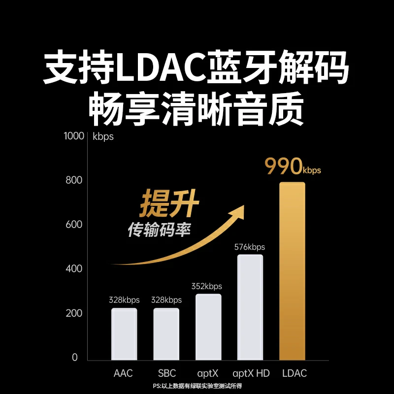 绿联蓝牙音频接收器LDAC高清金标认证