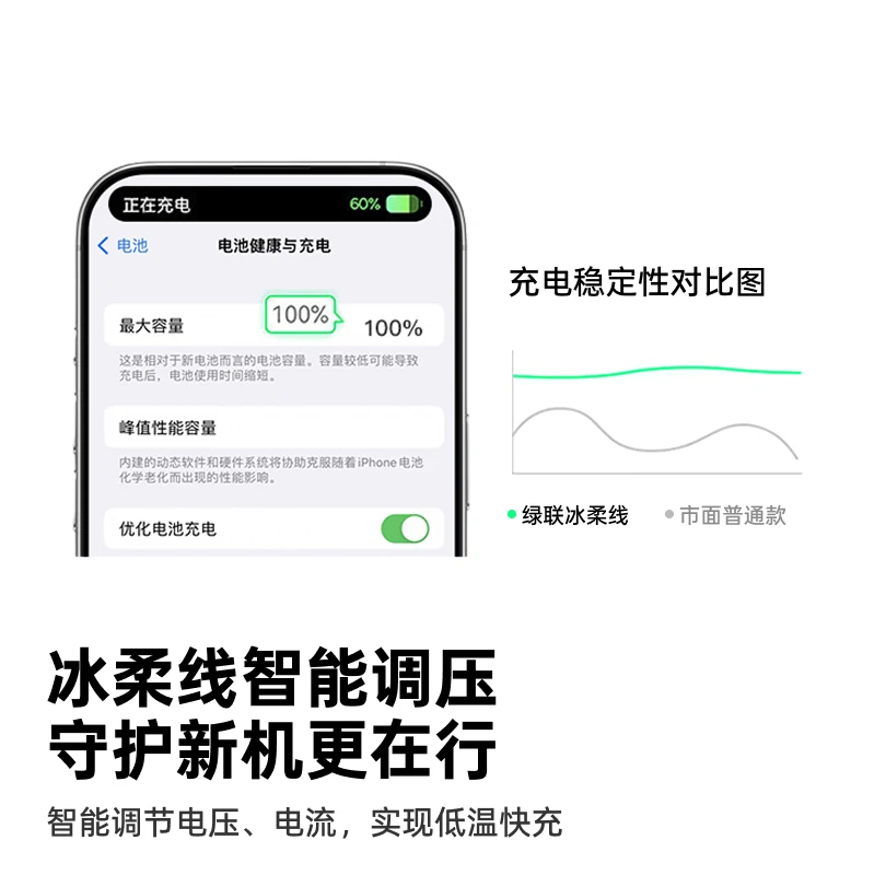 绿联冰柔双Type-C 100W快充数据线