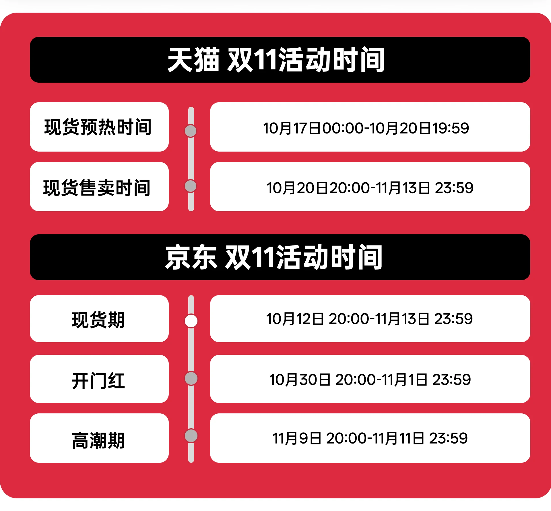 绿联双11新品：速显充300W充电器、指尖湃70W充电器、金甲AR膜Ultra、Magic墨水屏手机壳