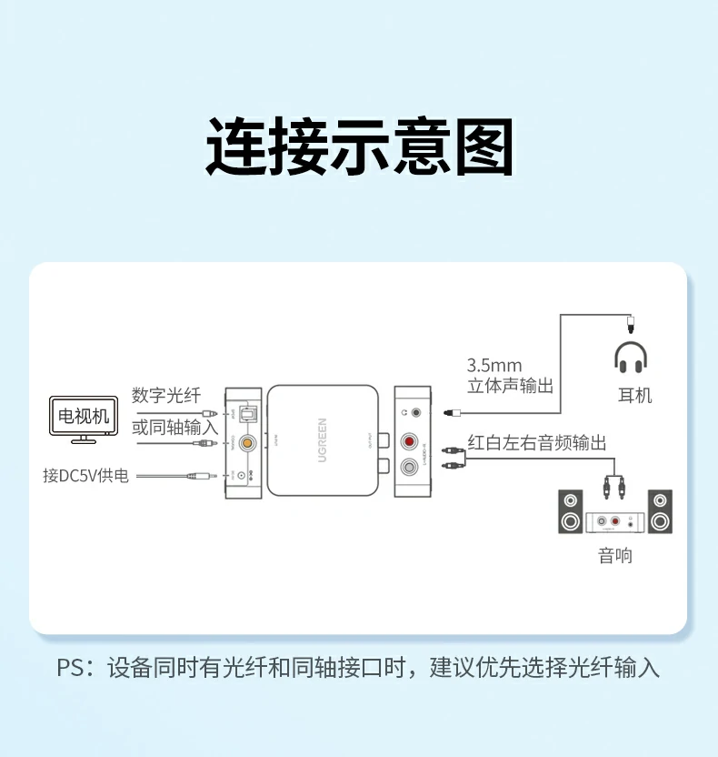UGREEN绿联-品质新体验,数码选绿联 UGREEN绿联-品质新体验,数码选绿联