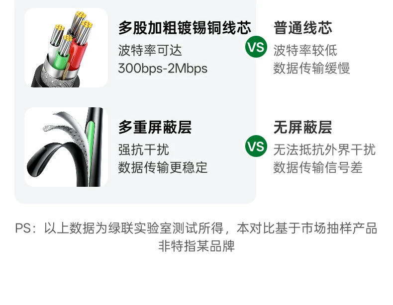 UGREEN绿联-品质新体验,数码选绿联 UGREEN绿联-品质新体验,数码选绿联